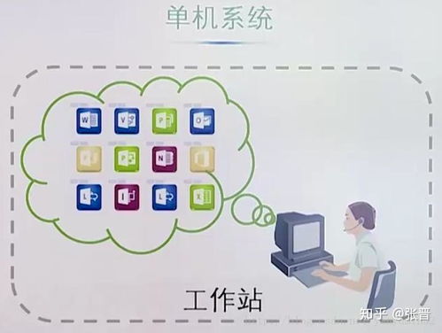 服務(wù)器技術(shù)與架構(gòu)在現(xiàn)代信息技術(shù)咨詢(xún)服務(wù)中的演進(jìn)與實(shí)踐