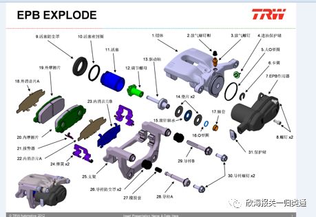 汽車零部件歸類小知識 從整車到細(xì)節(jié)的認(rèn)知之旅